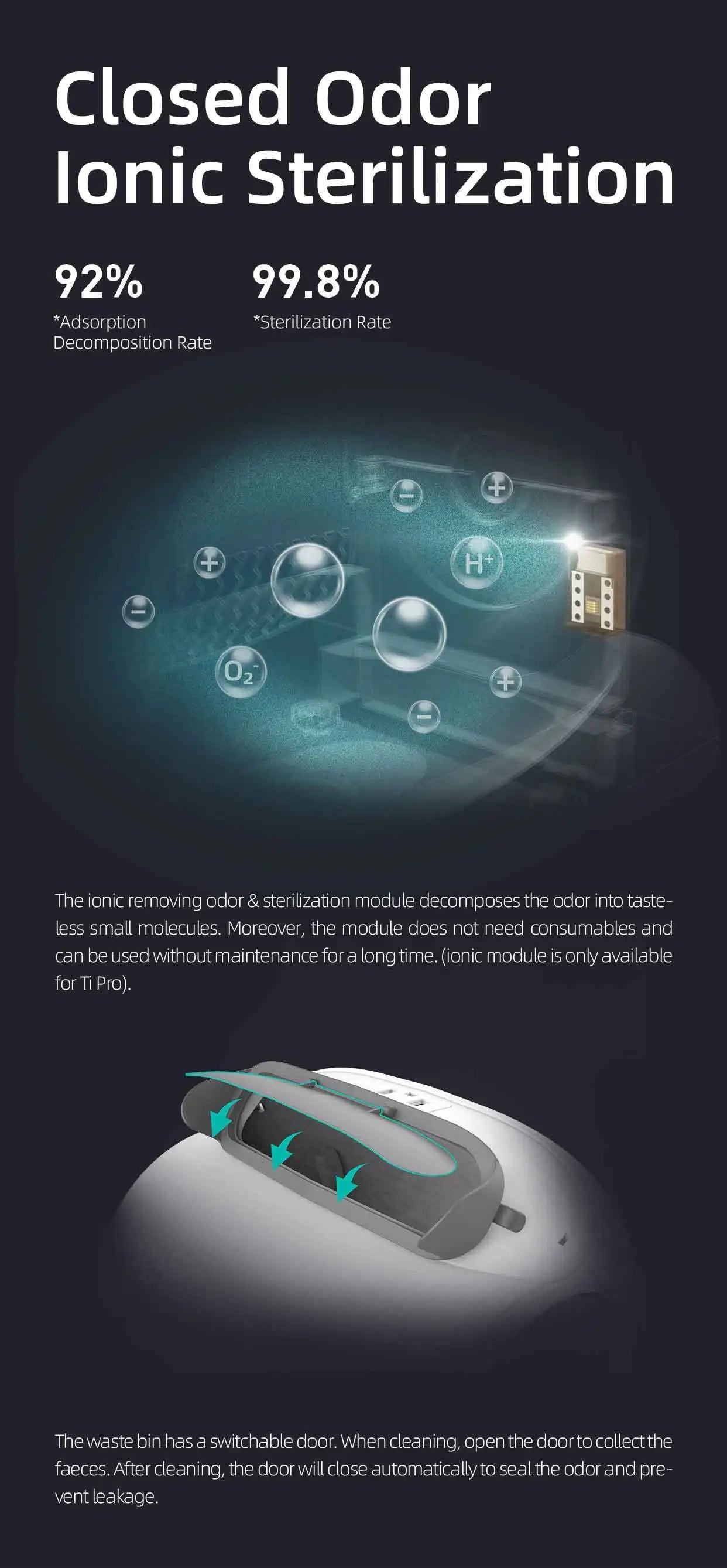 Automatic Cat Litter Box Accessories Bin Door Collecting Feces for TONEPIE TI PRO Cat Toilet