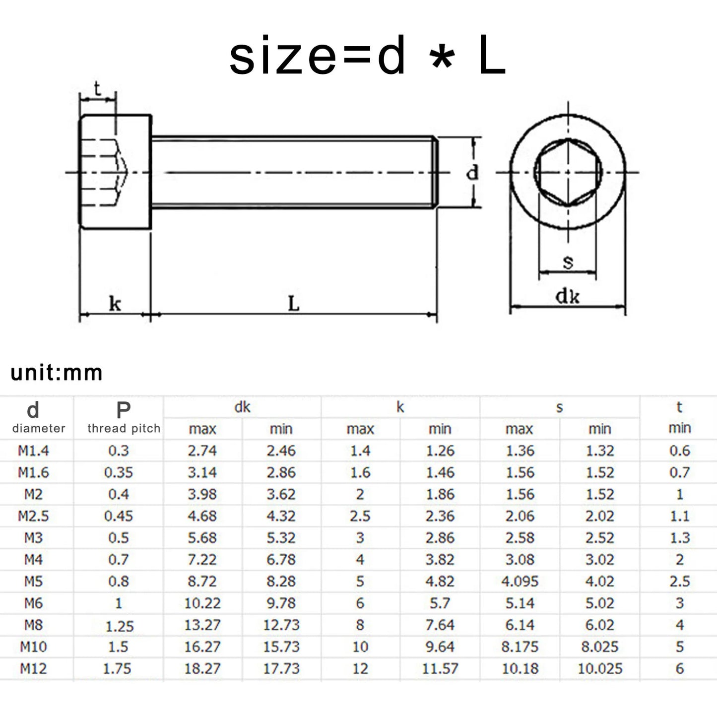 M2 M2.5 M3 M4 M5 M6 M8 DIN912 Whole Fully Thread Hexagon Hex Socket Cap Allen Head Bolt Screw Black Grade 12.9 Steel