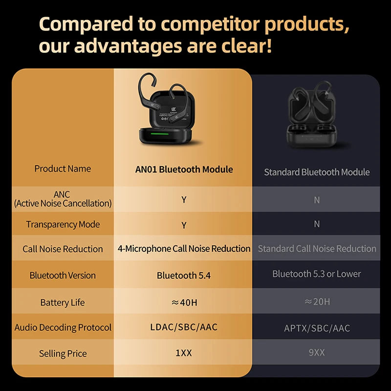 KZ AN01 Wireless Bluetooth 5.4 Cable Ear Hook With Charging Case For KZ Castor PRO PR2 PR3 ZSXPRO ZVXPRO Krila