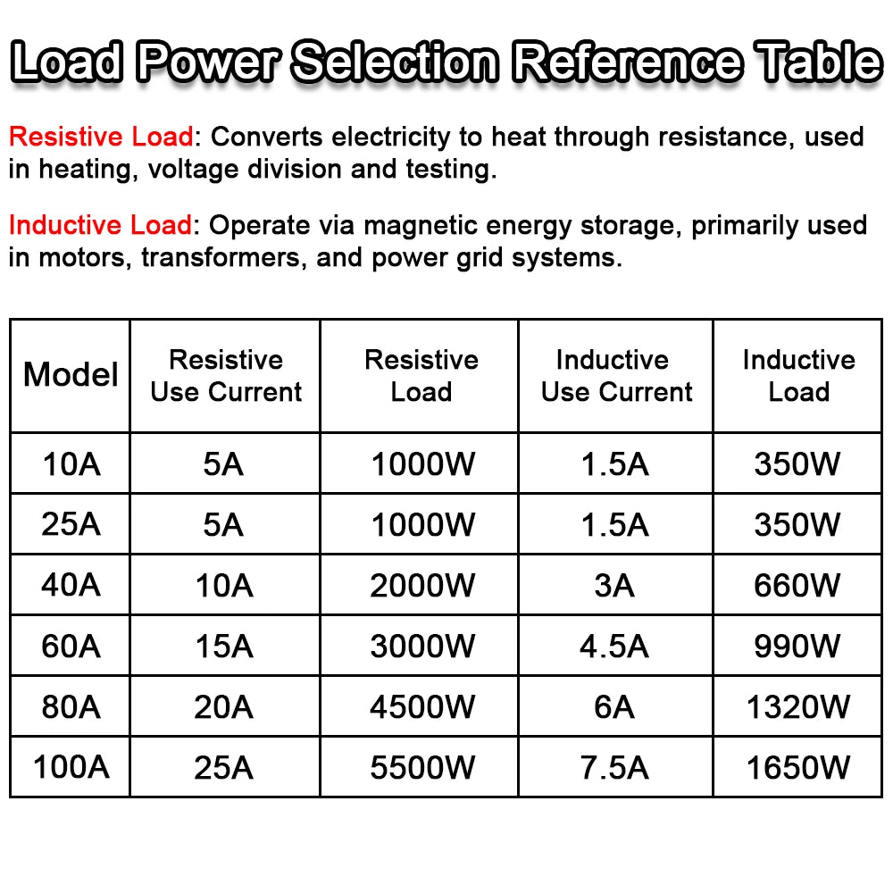EARU Solid State Relay Single Phase SSR-25DA SSR-40DA SSR-40AA SSR-40DD SSR 10/25/40/60/80/100A DD DA AA PID Temperature Control