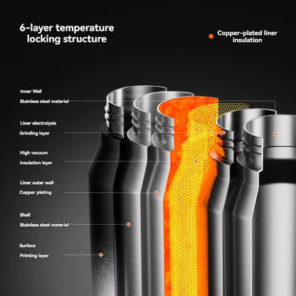 1.5L Insulated Water Bottle Stainless Steel Cold Hot Insulated Cup Vacuum Thos Bottle Double Wall Flasks