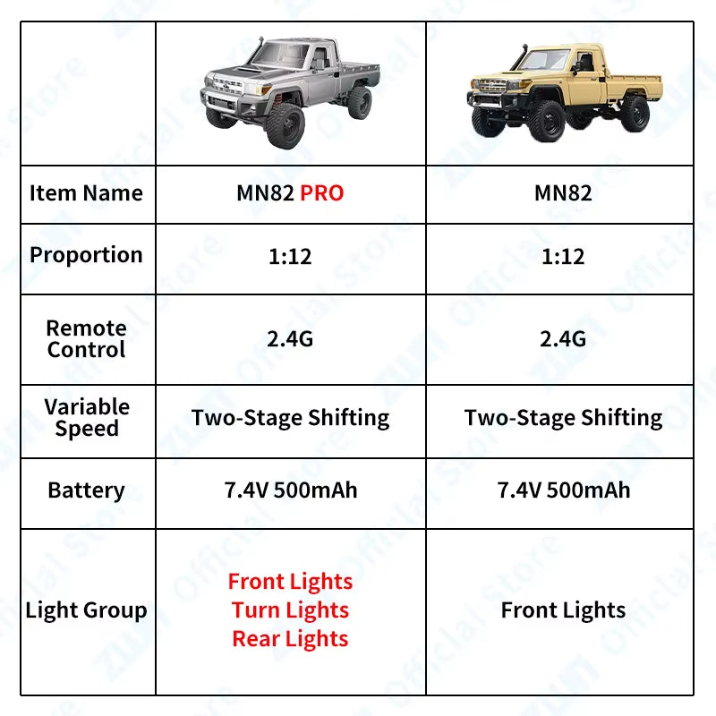 ZWN 1:12 Full Scale RC CAR MN82 Upgraded MN82 PRO Controllable Headlights 2.4G 4WD Off-Road Car Pick up Truck Toy for Kids Gifts