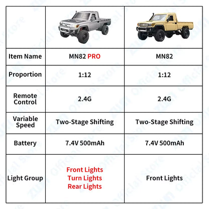 ZWN 1:12 Full Scale RC CAR MN82 Upgraded MN82 PRO Controllable Headlights 2.4G 4WD Off-Road Car Pick up Truck Toy for Kids Gifts