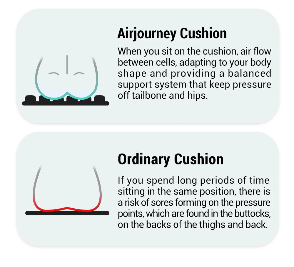 1pc 3D Ergonomic Chair Cushion For Long Sitting, Office Chair Car Seat Cushion, Adjustable Inflatable Cushion