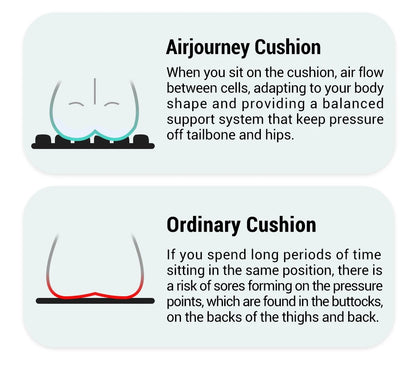 1pc 3D Ergonomic Chair Cushion For Long Sitting, Office Chair Car Seat Cushion, Adjustable Inflatable Cushion