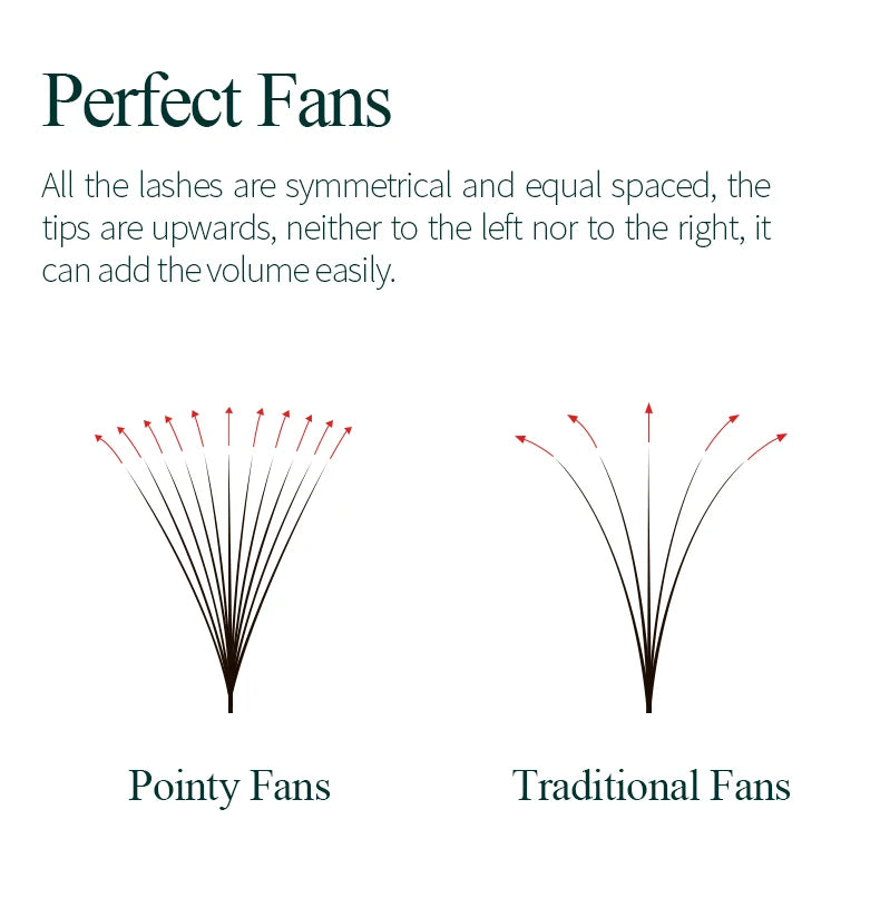 SONG LASHES 3D to 16D Fans Sharp Slim Narrow Stem Premade Volume Fans Loose Thin Pointy Base Russia Volume Eyelashes Extensions