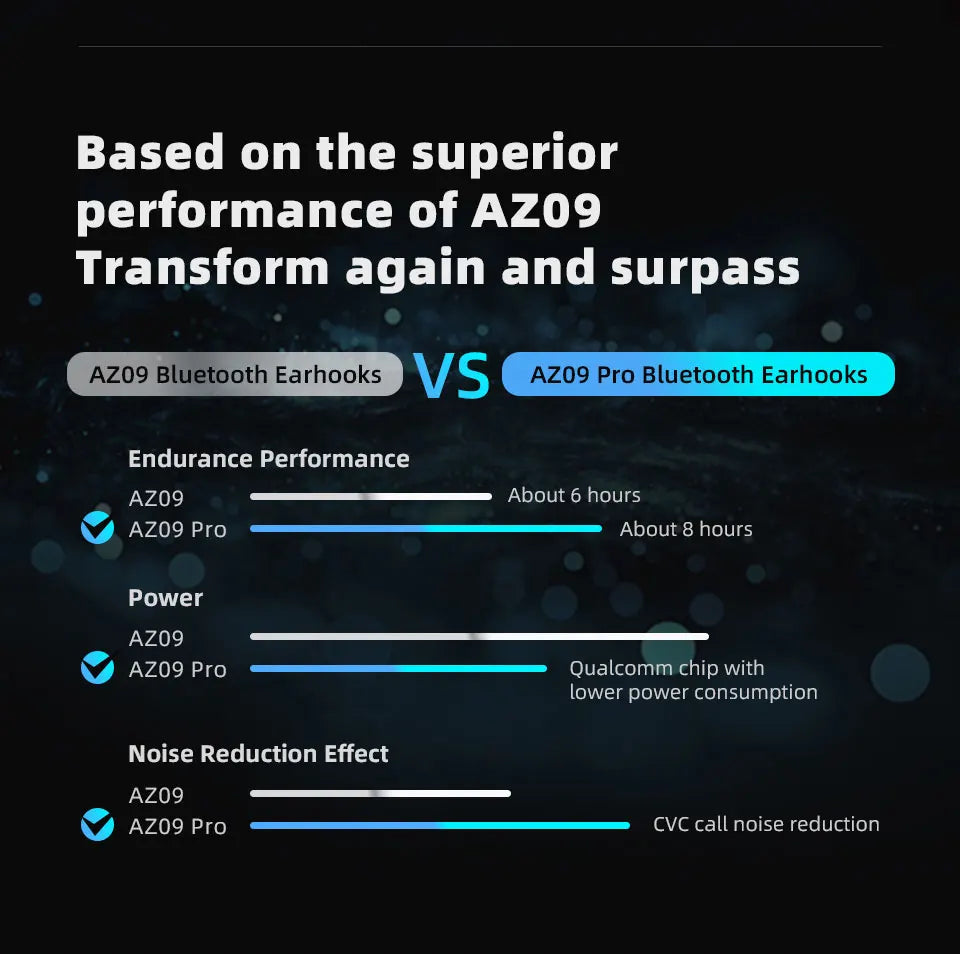 KZ AZ09 PRO Bluetooth 5.2 Cable Upgrade Wireless Ear Hook Earphone Cable With Charging Case For KZ ZAS ZAX ZSX AST ZS10 EDX PRO