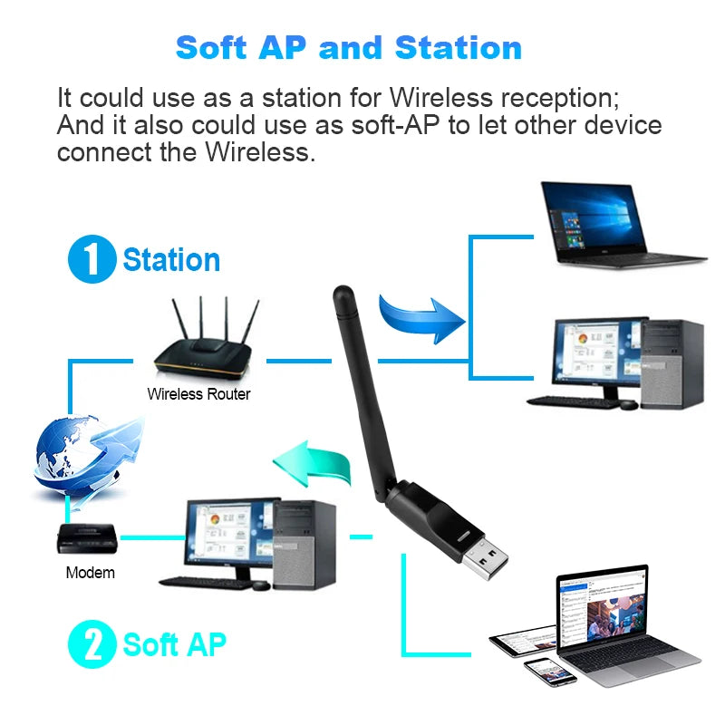 RT5370 USB Wifi Adapter 150Mbps Wireless Network Card USB Wifi Antenna Adapter Wifi Receiver Transmitter Soft-AP Drop Shipping