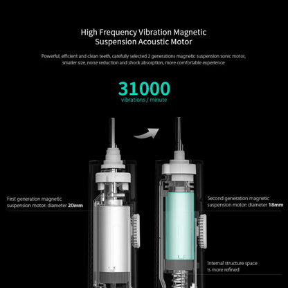 Xiaomi Mijia T300 Electric Toothbrush IPX7 Waterproof Smart Sonic Brush Ultrasonic Whitening Teeth Tooth Brush Toothbrushes
