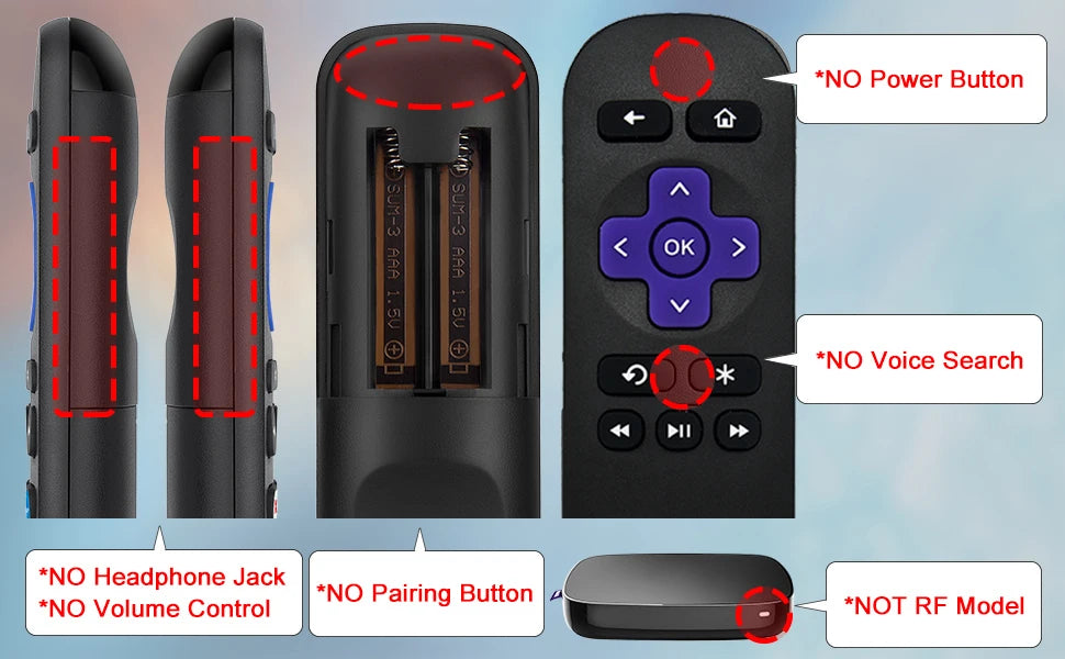 Rc680 Remote Control for Roku Express, for Roku Premiere, for Roku Box, for Roku Play Roku 1 2 3 4 [Not for Any Stick Or TV]]