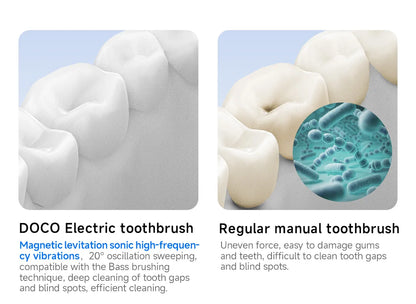 DOCOLAB Sonic Electric Toothbrush 3Gear Vibration Rechargeable Waterproof Teeth Whitening Cleaning Personal Care Appliance MT001