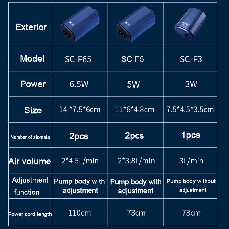 Silent Aquarium Oxygen Air Pump with Check Valve Fish Tank compactor Oxygenator Aquarium Air Compressor Aerator 220v 3w-14w