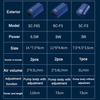 Silent Aquarium Oxygen Air Pump with Check Valve Fish Tank compactor Oxygenator Aquarium Air Compressor Aerator 220v 3w-14w