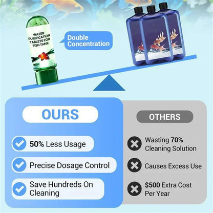 Water Purification Tablets Eco-Friendly Aquarium Water Purifier Fast-Acting Fish Tank Cleaning Solution Aquarium Water Clarifier
