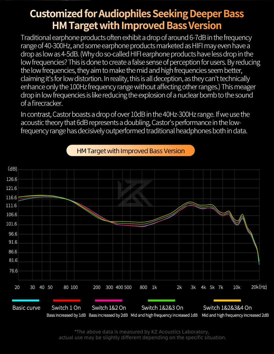 NEW KZ Castor In Ear HiFi Earphone 2DD Dynamic High-end Tunable balanced armature Earphones Monitor Headphone Cancelling Earbuds