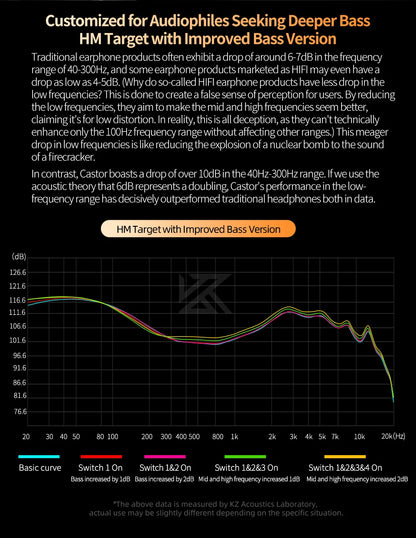 NEW KZ Castor In Ear HiFi Earphone 2DD Dynamic High-end Tunable balanced armature Earphones Monitor Headphone Cancelling Earbuds