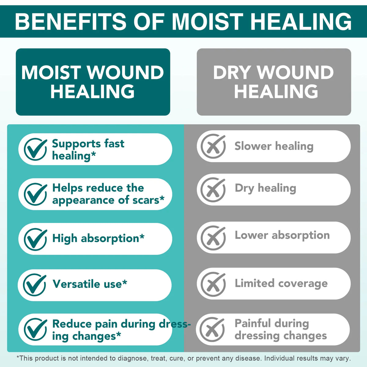 1 Roll Hydrocolloid Band Aid Dressings For Effective Wound Care Extra Thin Soft Waterproof Self-Adhesive Scar Cover Tape