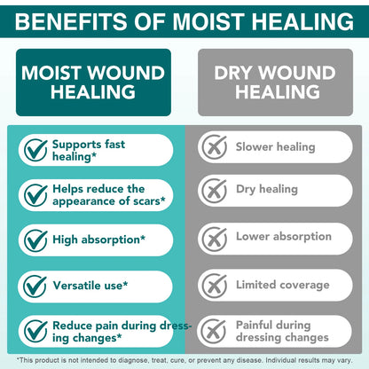 1 Roll Hydrocolloid Band Aid Dressings For Effective Wound Care Extra Thin Soft Waterproof Self-Adhesive Scar Cover Tape