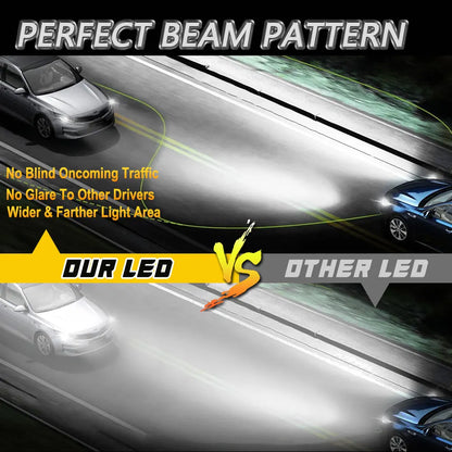 H7 H4 Led Canbus Lights for Car High Power Headlight Ultra Powerful Turbo Bulb Motorcycle Ampoule LED H7 Automobile Lamp Foggers