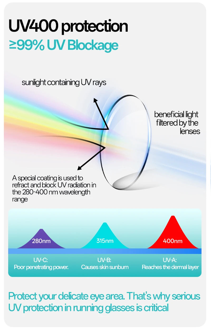 SCVCN Photochromic Cycling Glasses Man Bicycle Eyewear Cycling Running Women Bike UV400 Goggles Outdoor Sports Sunglasses