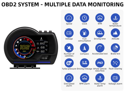 Head Up Display OBD2+GPS Smart Gauge Car HUD Speedometer Turbo RPM Alarm for Car Truck