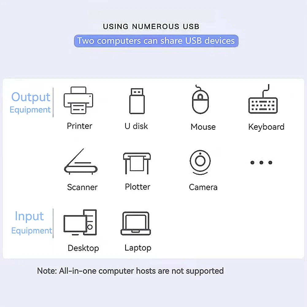 USB 3.0 Switcher KVM Switch 1x2/2x1 Bidirectional Shared Controller Splitter for Computer Laptop Keyboard Mouse Printer USB Hub