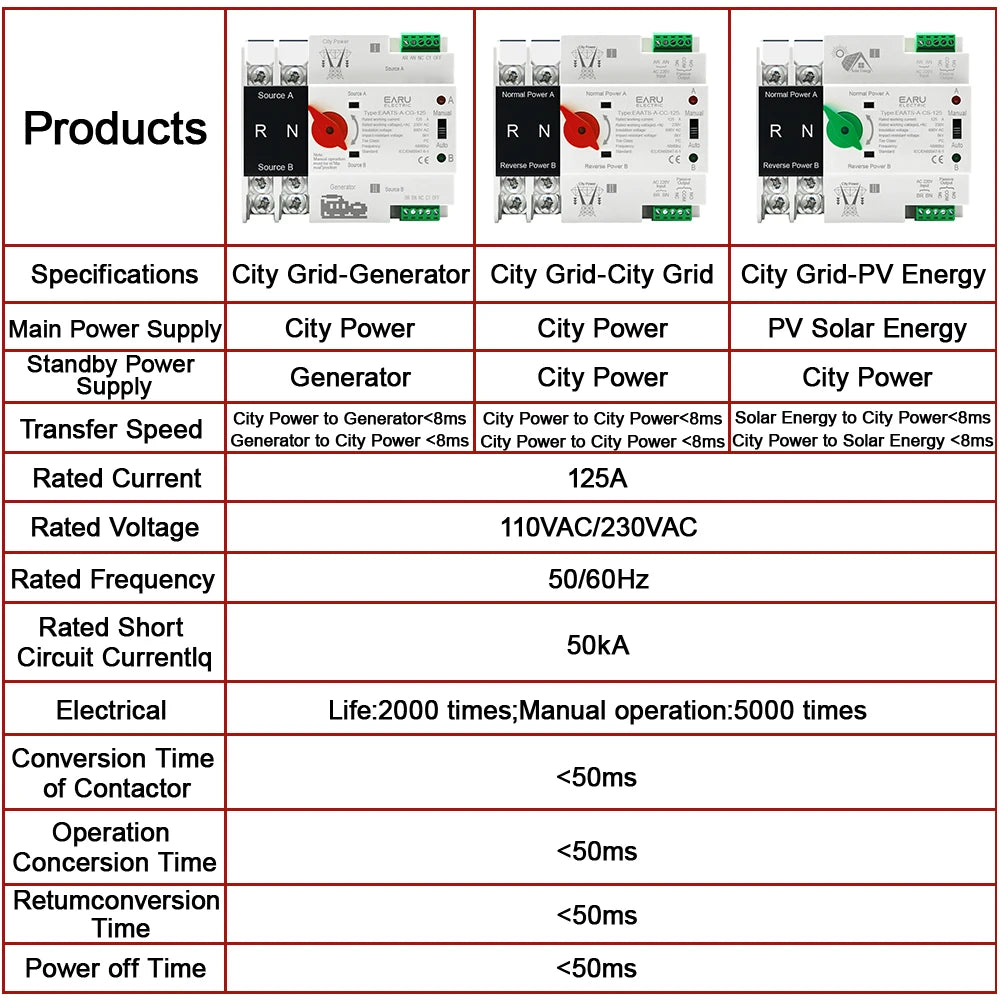 Din Rail ATS PV 2P 4P 125A AC 230V 110V Dual Power Automatic Transfer Switch Electrical Selector Switches Uninterrupted Power
