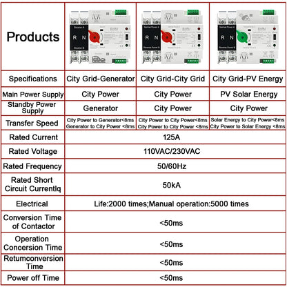 Din Rail ATS PV 2P 4P 125A AC 230V 110V Dual Power Automatic Transfer Switch Electrical Selector Switches Uninterrupted Power