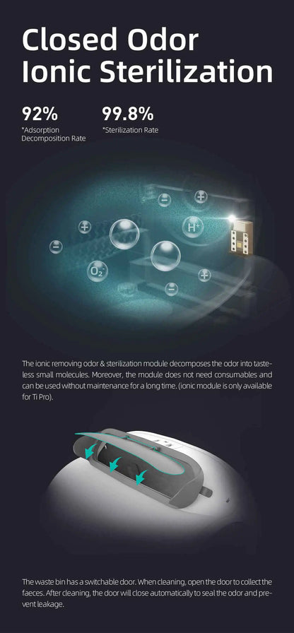 Automatic Cat Litter Box Accessories Bin Door Collecting Feces for TONEPIE TI PRO Cat Toilet