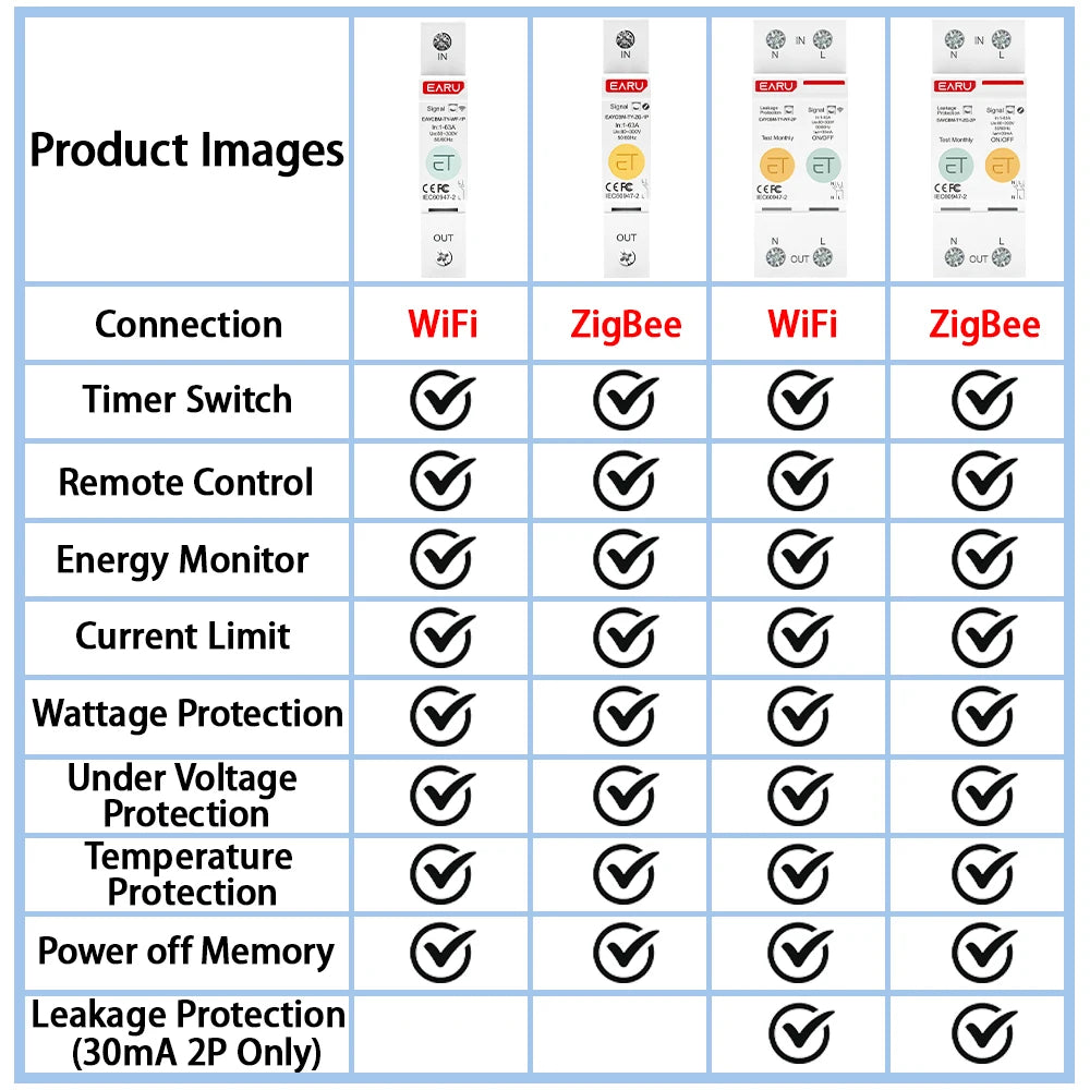Tuya WiFi ZigBee MCB Smart Circuit Breaker 1/2P 63A Switch Energy Meter Timer Relay kWh Voltage Current Protector Remote Control