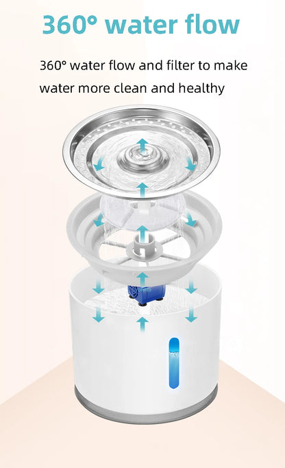 Automatic Cat Water Fountain Pet Bowl Stainless Steel Dog Water Drinking Water Dispenser Feeder Cat Accessories Pet Manufacturer