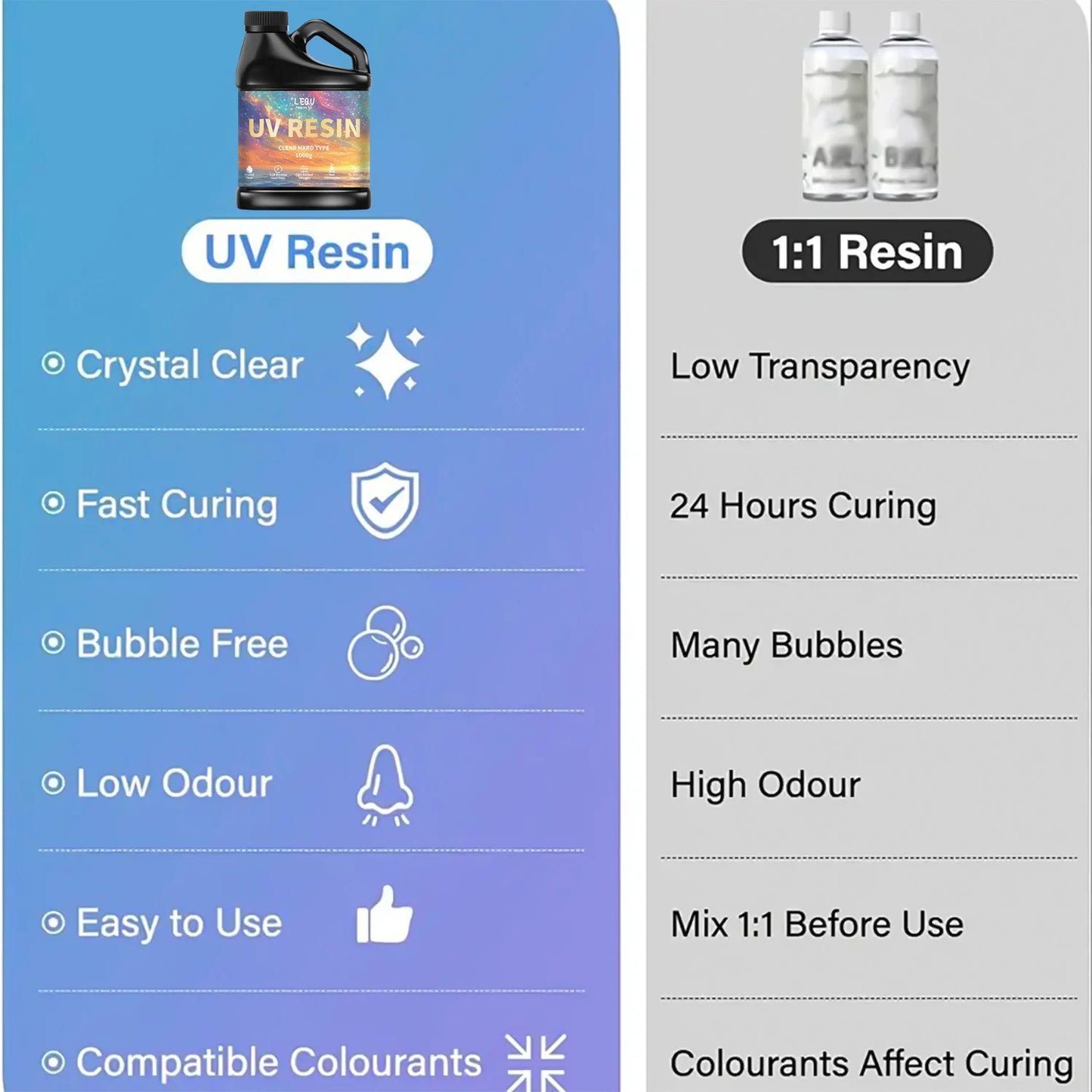 500g/1000g UV Epoxy Resin Glue High Clarity Fast Drying Adhesive High Hardness DIY Supplies For Resin Glue Jewelry Making