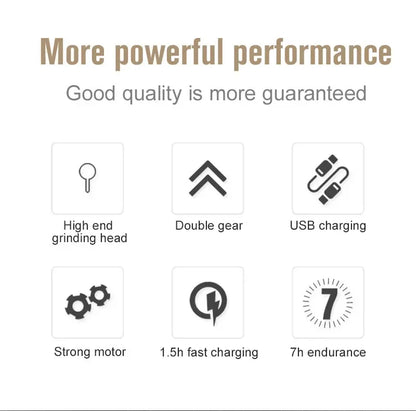 Dog Nail Grinders Painless USB Charging  Rechargeable Pet Nail Clippers Quiet Electric Dog Cat Paws Nail Grooming Trimmer Tools