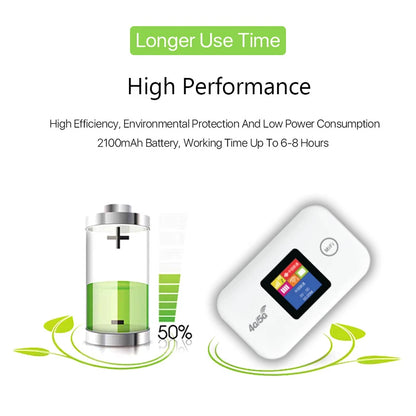 Portable 4G/5G Mobile WiFi Router 150Mbps Wireless Pocket MiFi Modem with Sim Card Slot - Mobile Wifi Hotspot LTE