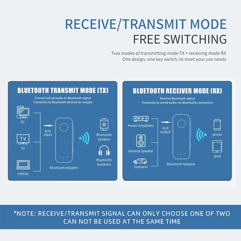 Bluetooth 5.3 Transmitter Receiver Adapter Wireless Audio For Car Music Headphone Speaker 3.5mm Jack AUX Wireless Audio Adapter