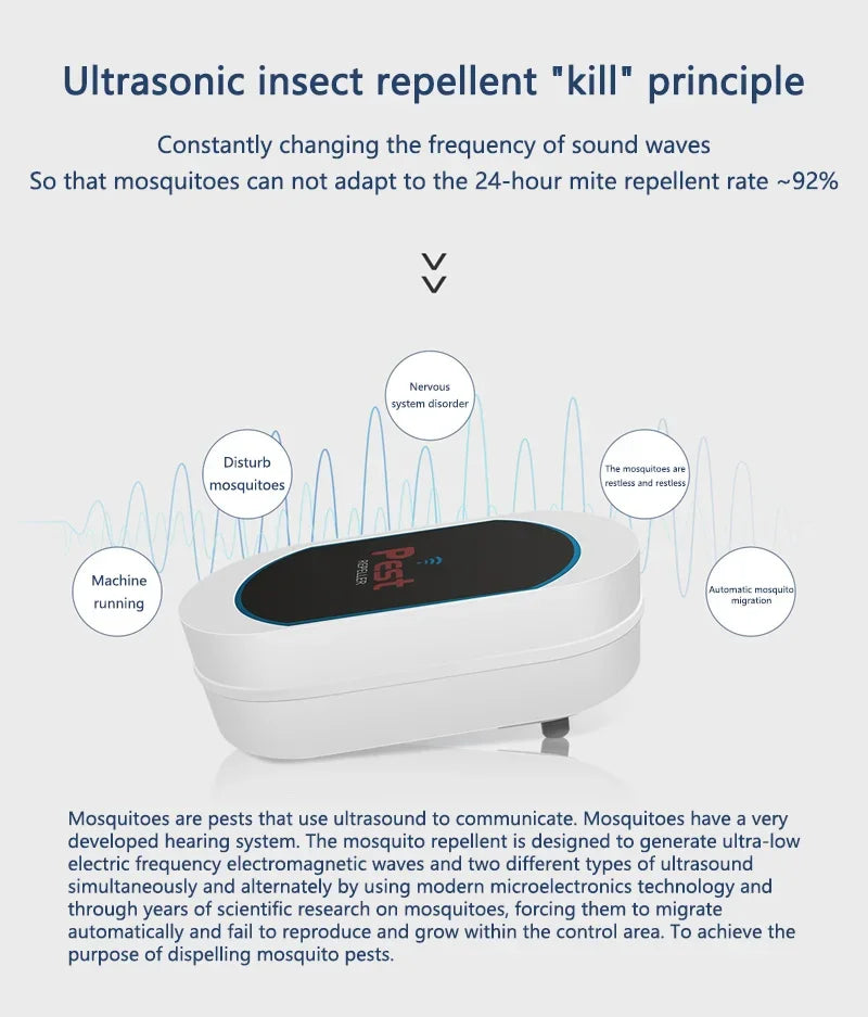 Ultrasonic Electronic Insect Repellent And Mouse Repellent Household Insect Repellent Mini Silent Safe Plug Electric 2026 New