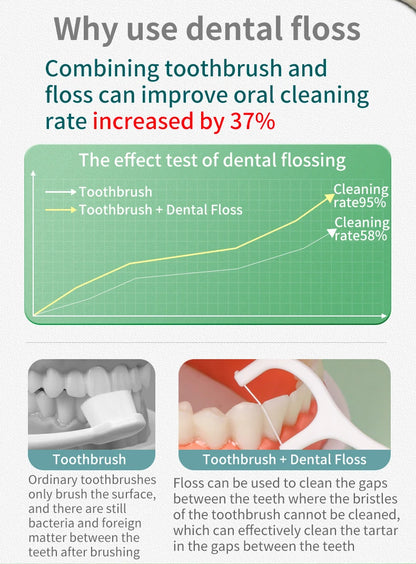 600PCS, 300PCS, 100PCS - Flosser-50PCS/Box - Cleaning interdental spaces, oral care tools
