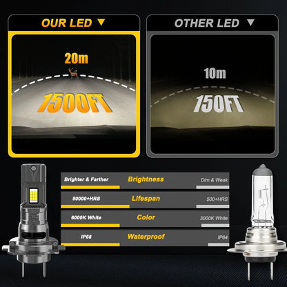 H7 H4 Led Canbus Lights for Car High Power Headlight Ultra Powerful Turbo Bulb Motorcycle Ampoule LED H7 Automobile Lamp Foggers
