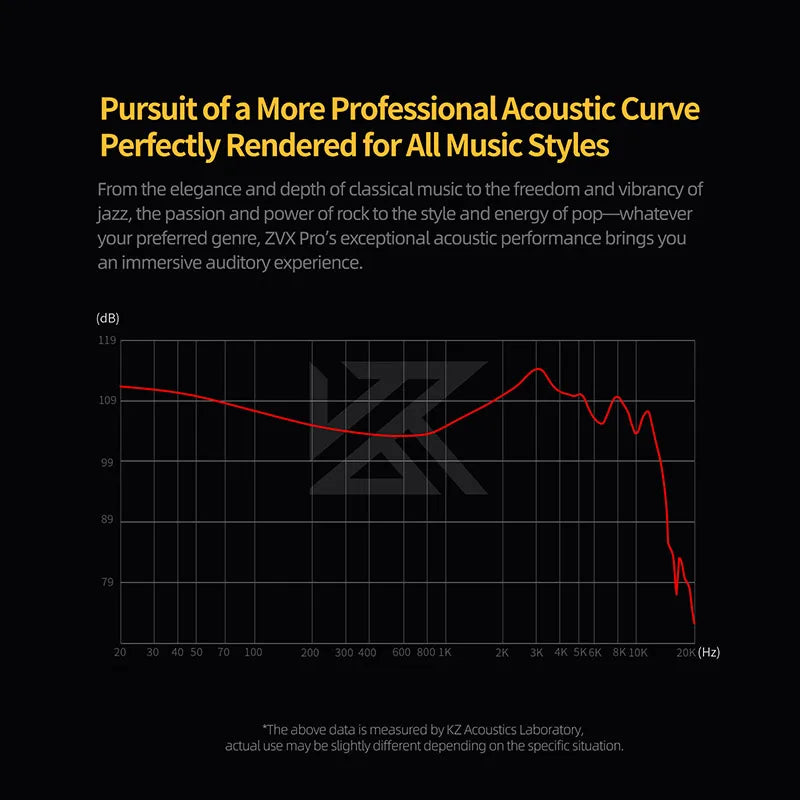 KZ ZVX PRO Dynamic In Ear Earphones HIFI Bass Earbuds Metal Monitor Headphones Sport Noise Cancelling Music Headsets