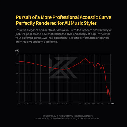 KZ ZVX PRO Dynamic In Ear Earphones HIFI Bass Earbuds Metal Monitor Headphones Sport Noise Cancelling Music Headsets