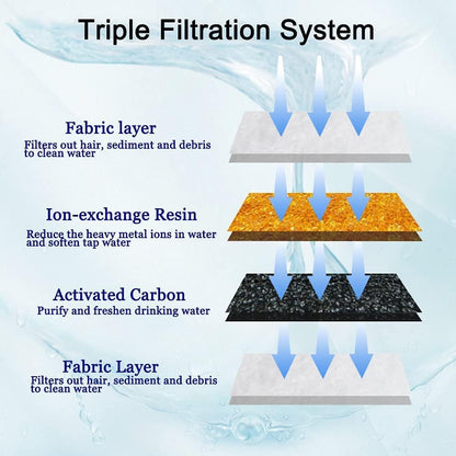 Cat Water Fountain Filter Replacement, 4/8 Pack  Filters Compatible with Square 2.5L Automatic Pet Fountain Dog Water Dispenser