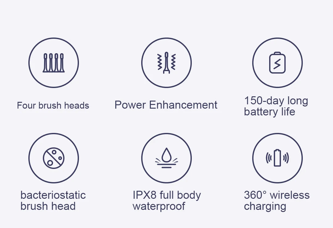 MIJIA Sonic Electric Toothbrush T302,USB Rechargeable,IPX8 Waterproof,Battery life 150 day,4 Modes,Toothbrushes Whitening