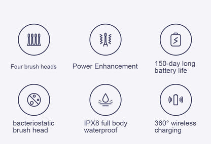 MIJIA Sonic Electric Toothbrush T302,USB Rechargeable,IPX8 Waterproof,Battery life 150 day,4 Modes,Toothbrushes Whitening