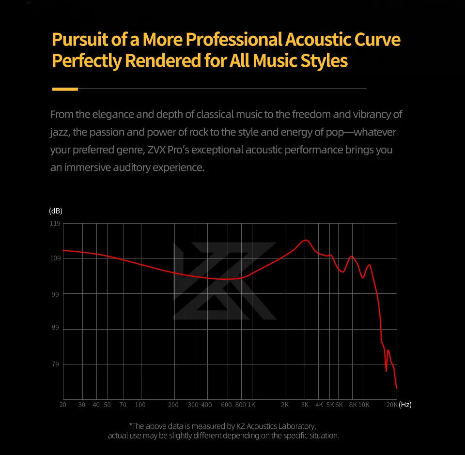 KZ ZVX PRO Dynamic In Ear Earphones HIFI Bass Earbuds Metal Monitor Headphones Sport Noise Cancelling Music Headsets