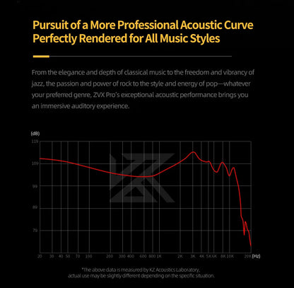 KZ ZVX PRO Dynamic In Ear Earphones HIFI Bass Earbuds Metal Monitor Headphones Sport Noise Cancelling Music Headsets