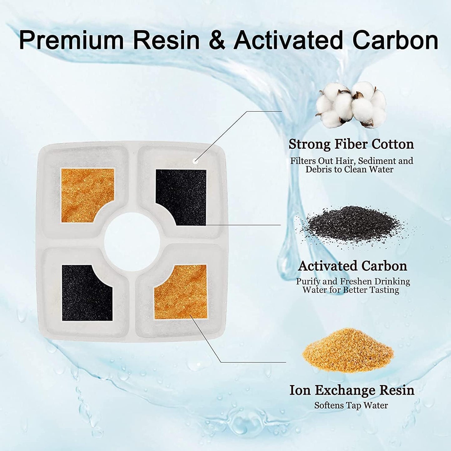 Cat Water Fountain Filter Replacement, 4/8 Pack  Filters Compatible with Square 2.5L Automatic Pet Fountain Dog Water Dispenser