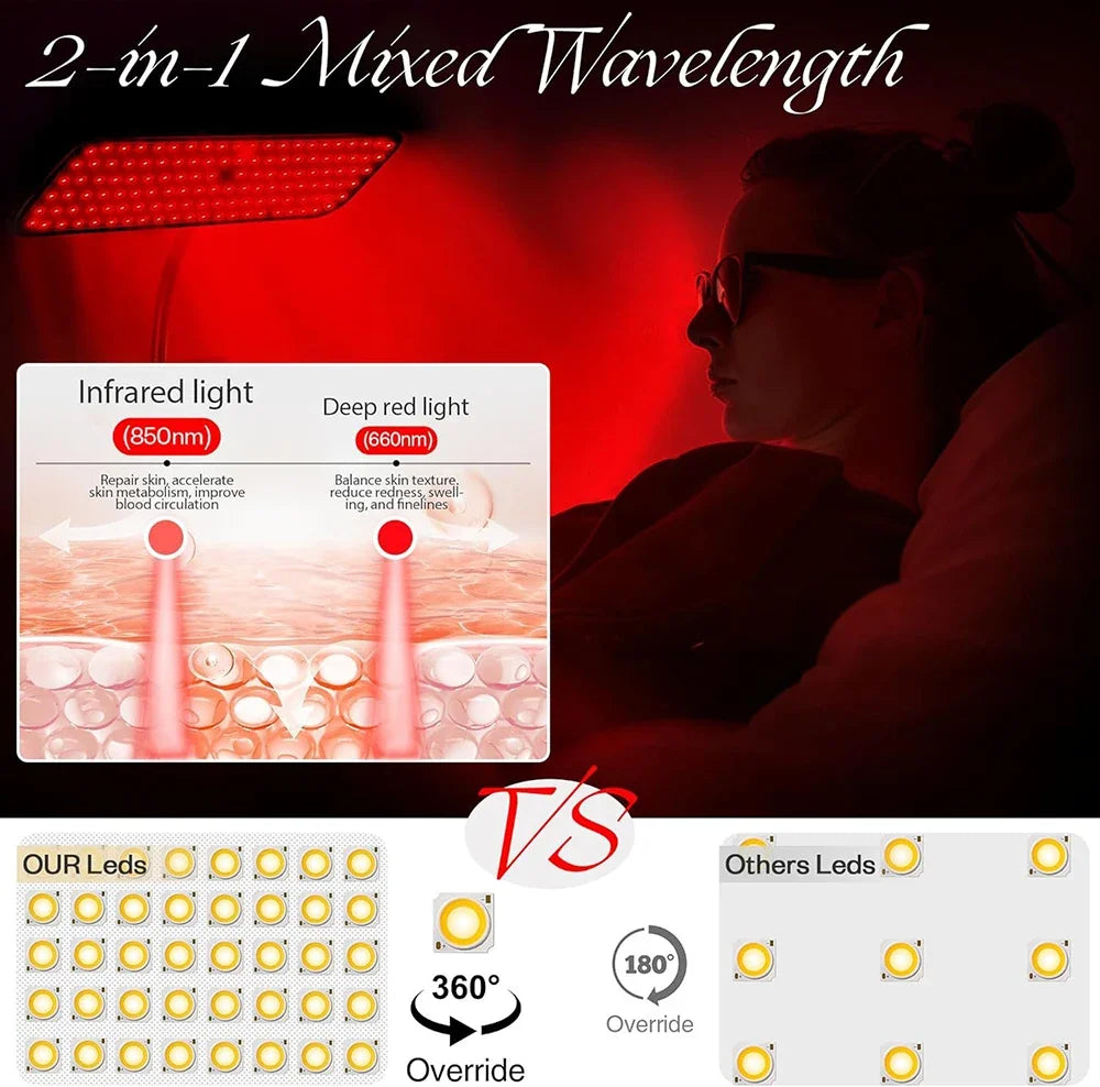 126Pcs LED Red Light Healthcare Lamp For Full Body Face Near Infrared Light Sauna For Joint Muscle Relieve Beauty Health Gadget