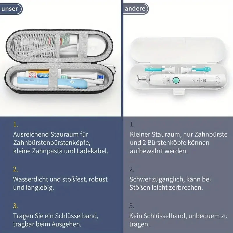 1pcs Electric Toothbrush Travel Case for Oral-B Pro/iO, Philips Sonicare, Oral B Toothbrush Case for Brush Heads & Accessories