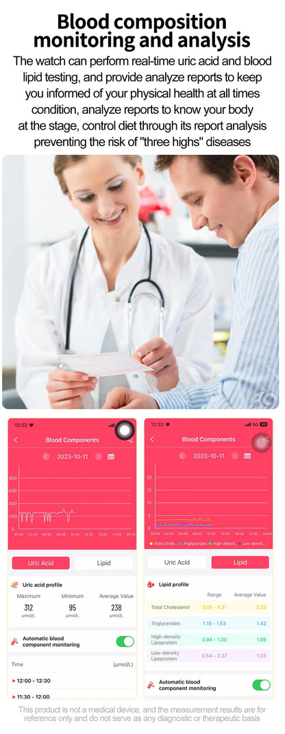 2025 New 24-Hour Health Monitoring Smart Watch Men Uric Acid Blood Lipids Heart Rate Bluetooth Call Smartwatch Women