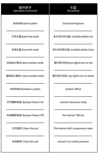 Mechahead Mk50 Jarvis Iron Man Helmet Luminous Voice Control Deformable Electric Opening Halloween Cos Mask Male Xmas Toys Gifts